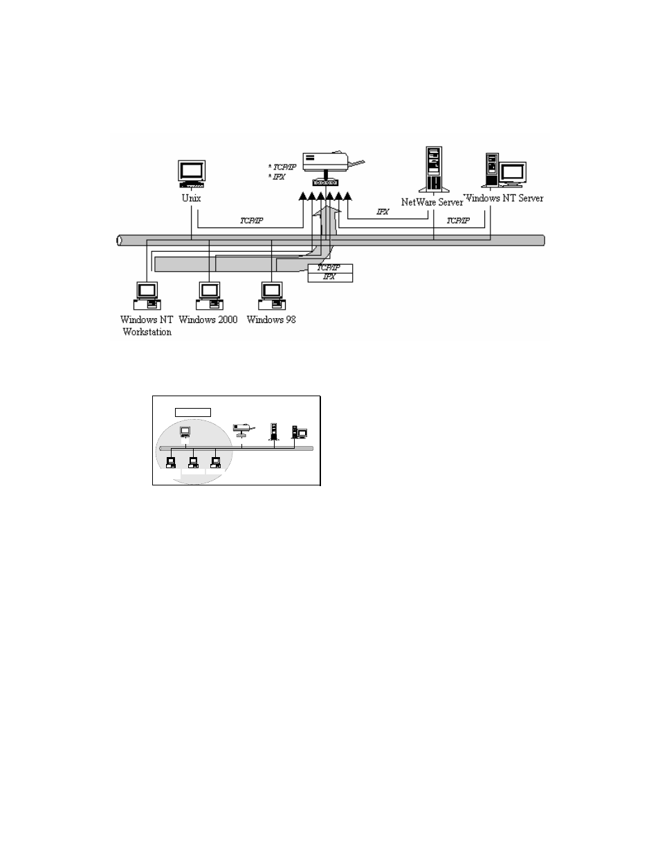 2 network printing functions for clients | AirLive WP-203G User Manual | Page 9 / 132