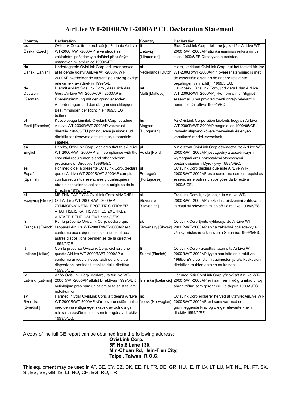 Dansk [danish | AirLive WT-2000AP User Manual | Page 3 / 42