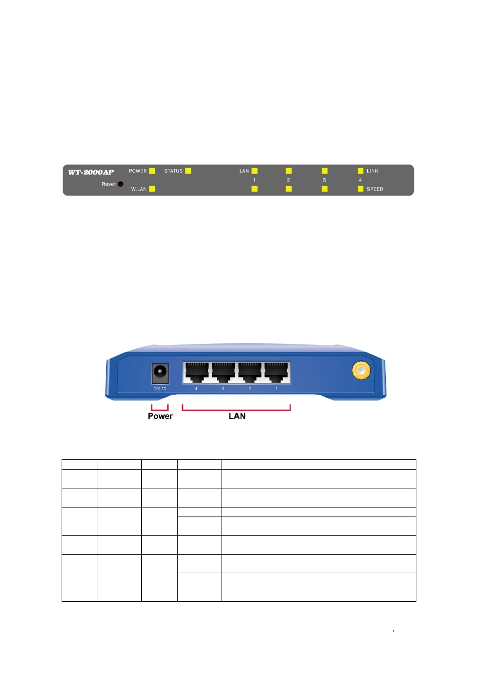 AirLive WT-2000AP User Manual | Page 7 / 42