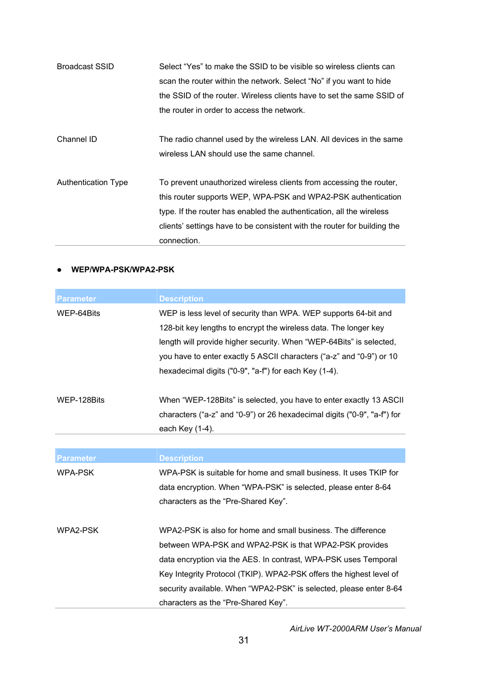 AirLive WT-2000ARM User Manual | Page 36 / 65