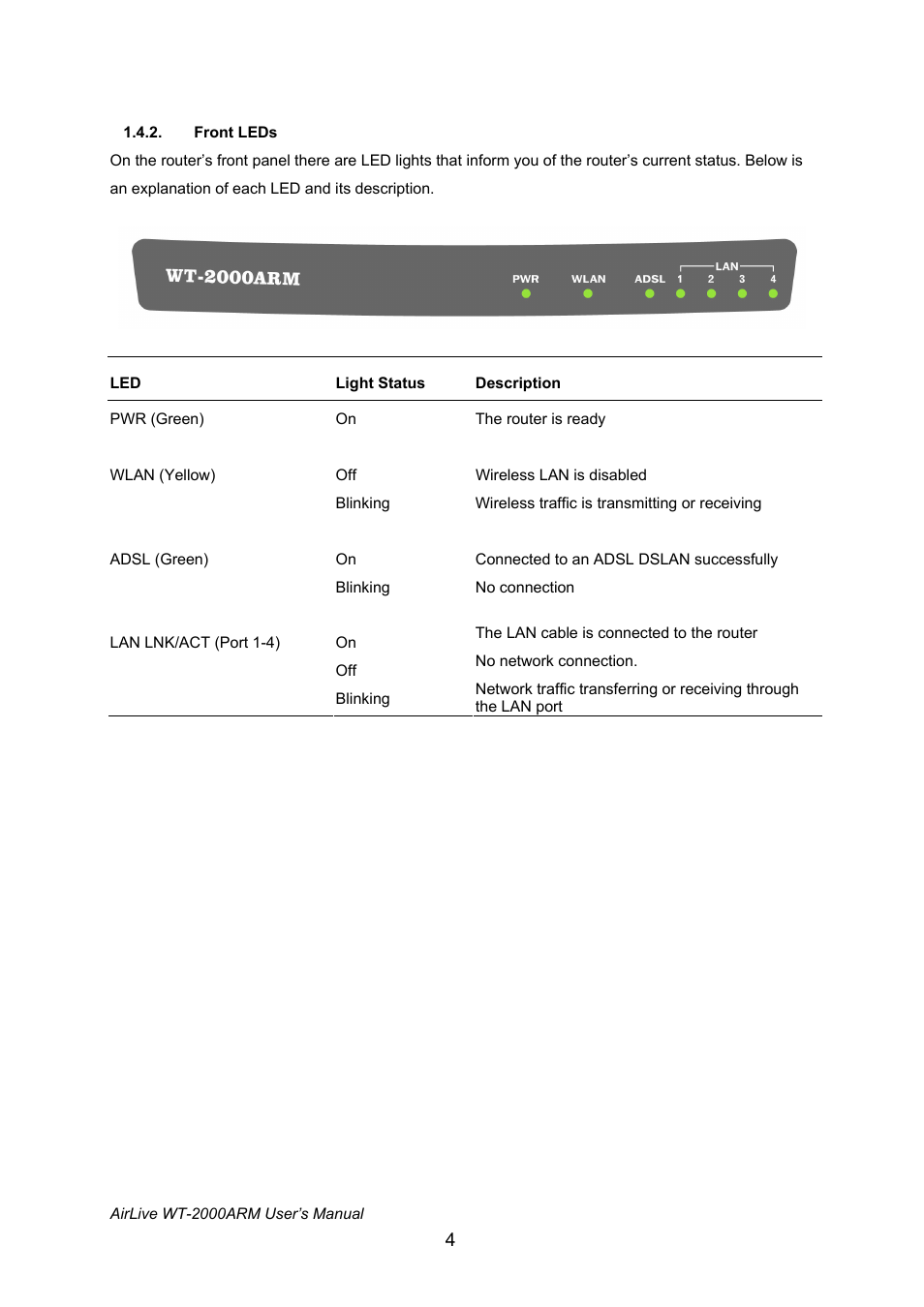 AirLive WT-2000ARM User Manual | Page 9 / 65