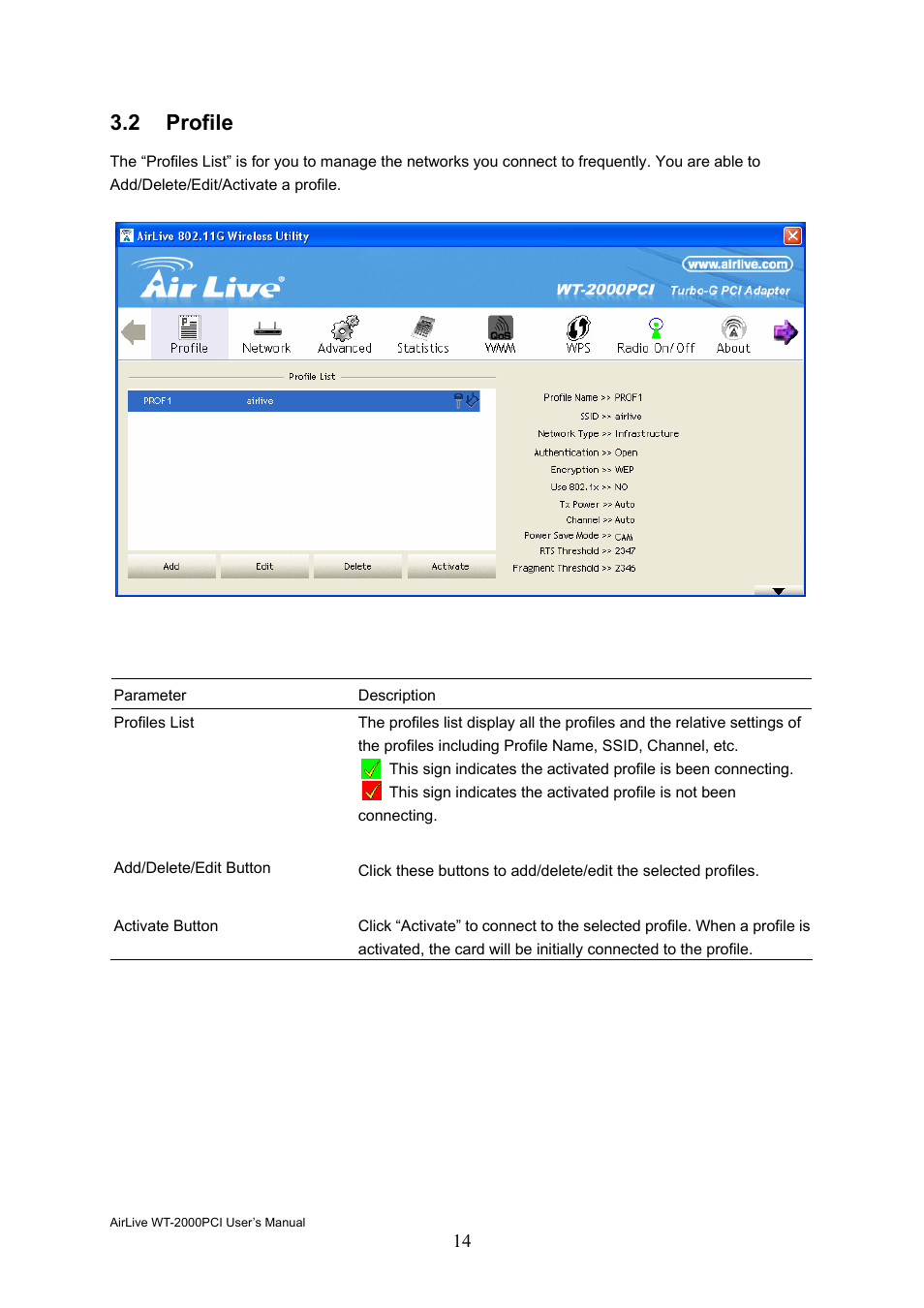 2 profile | AirLive WT-2000PCI User Manual | Page 15 / 35