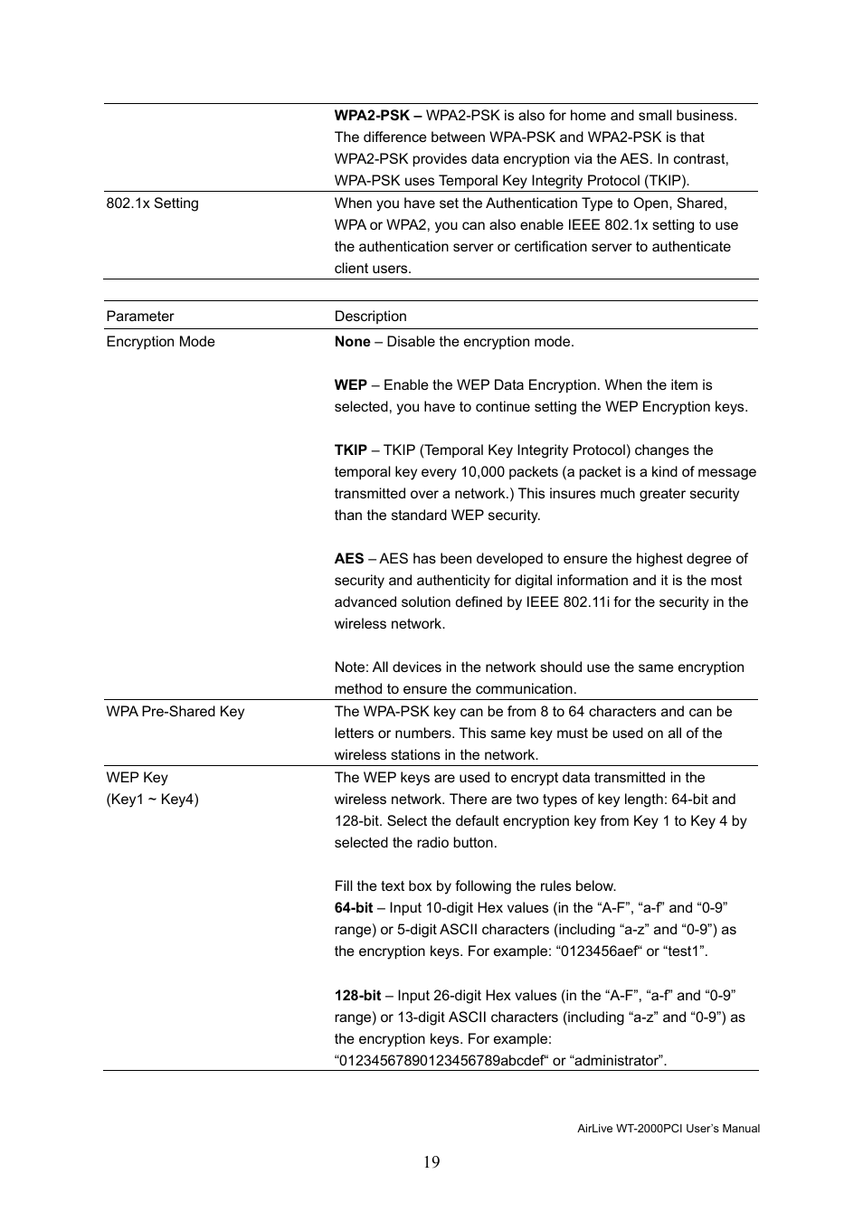 AirLive WT-2000PCI User Manual | Page 20 / 35