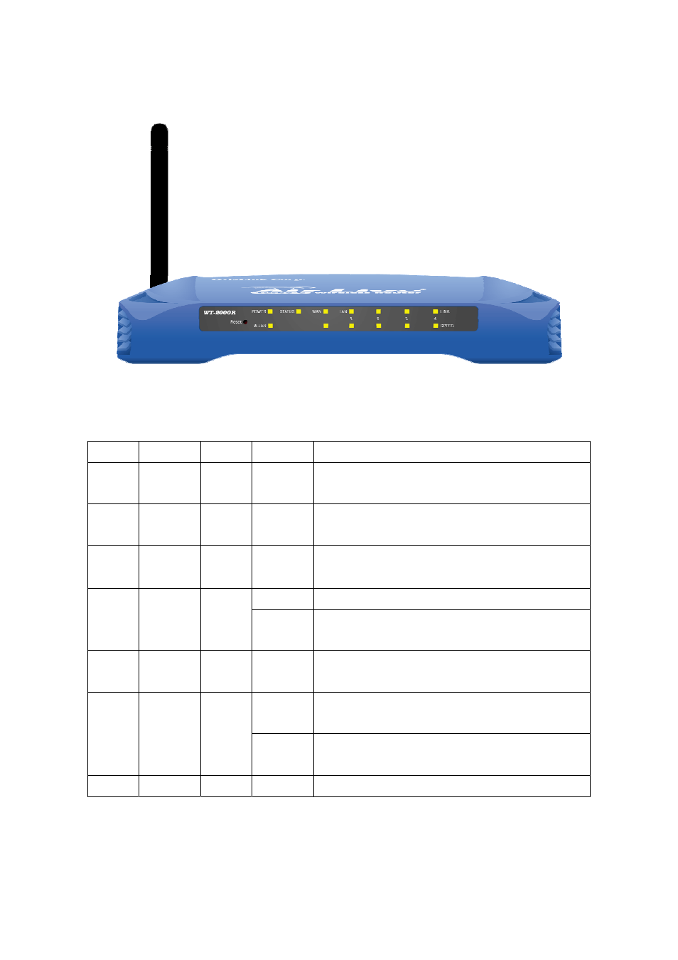 AirLive WT-2000R User Manual | Page 8 / 99