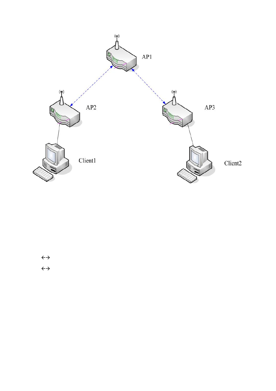 AirLive WT-2000R User Manual | Page 89 / 99