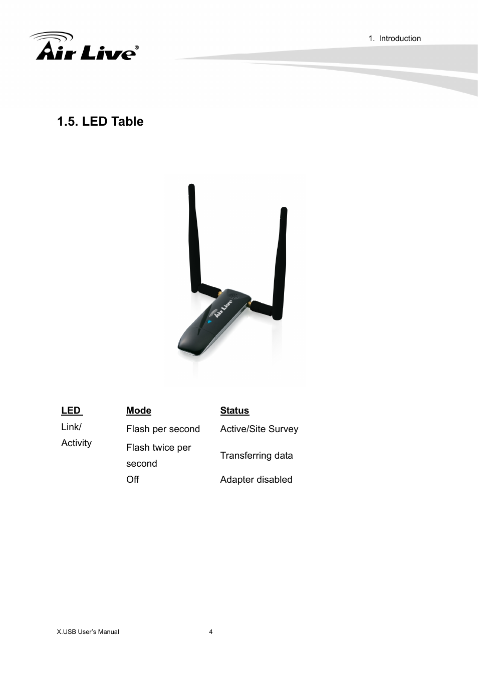 Led table | AirLive X.USB User Manual | Page 9 / 36