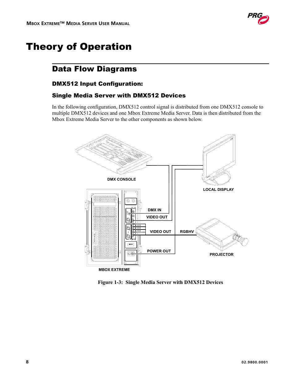 Theory of operation, Data flow diagrams, Dmx512 input configuration | Single media server with dmx512 devices | PRG Mbox EXtreme User Manual | Page 16 / 84