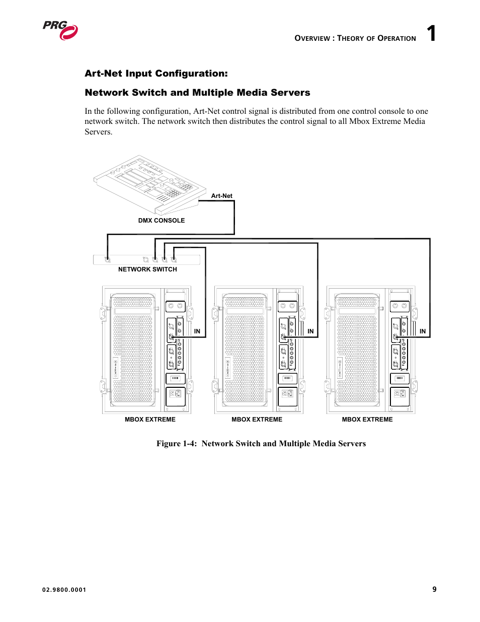 Art-net input configuration, Network switch and multiple media servers | PRG Mbox EXtreme User Manual | Page 17 / 84