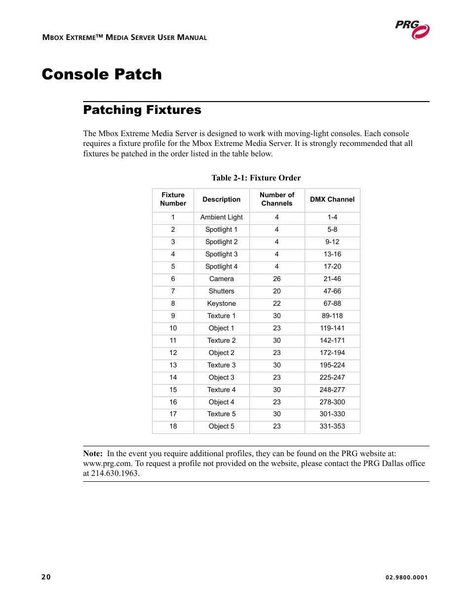 Console patch, Patching fixtures | PRG Mbox EXtreme User Manual | Page 28 / 84