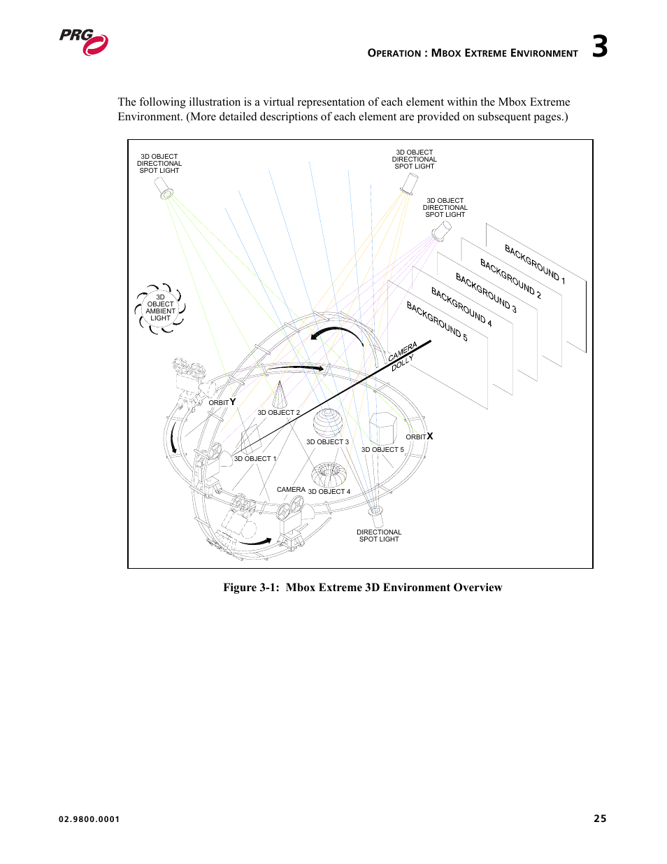 PRG Mbox EXtreme User Manual | Page 33 / 84