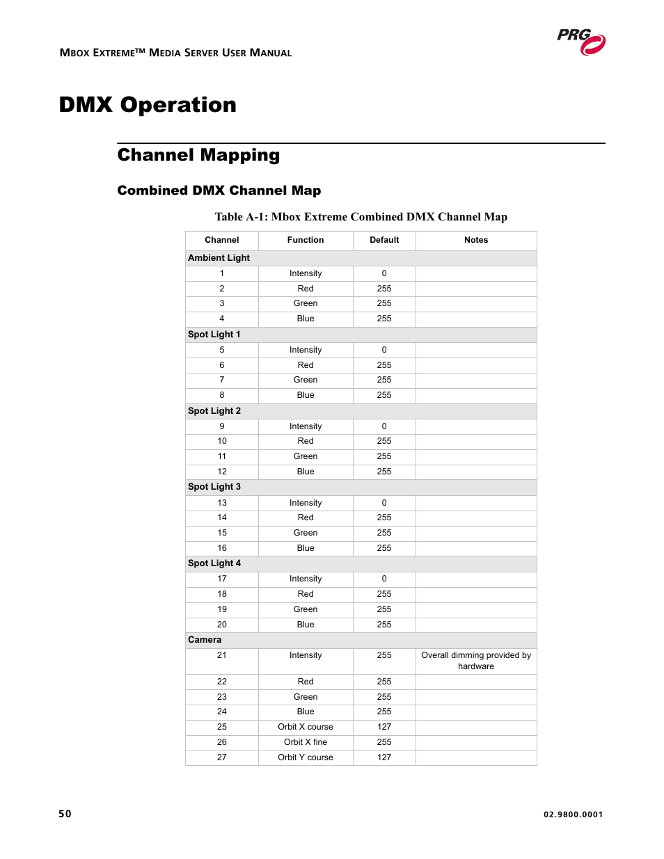Dmx operation, Channel mapping, Combined dmx channel map | Table a-1: mbox extreme combined dmx channel map | PRG Mbox EXtreme User Manual | Page 58 / 84