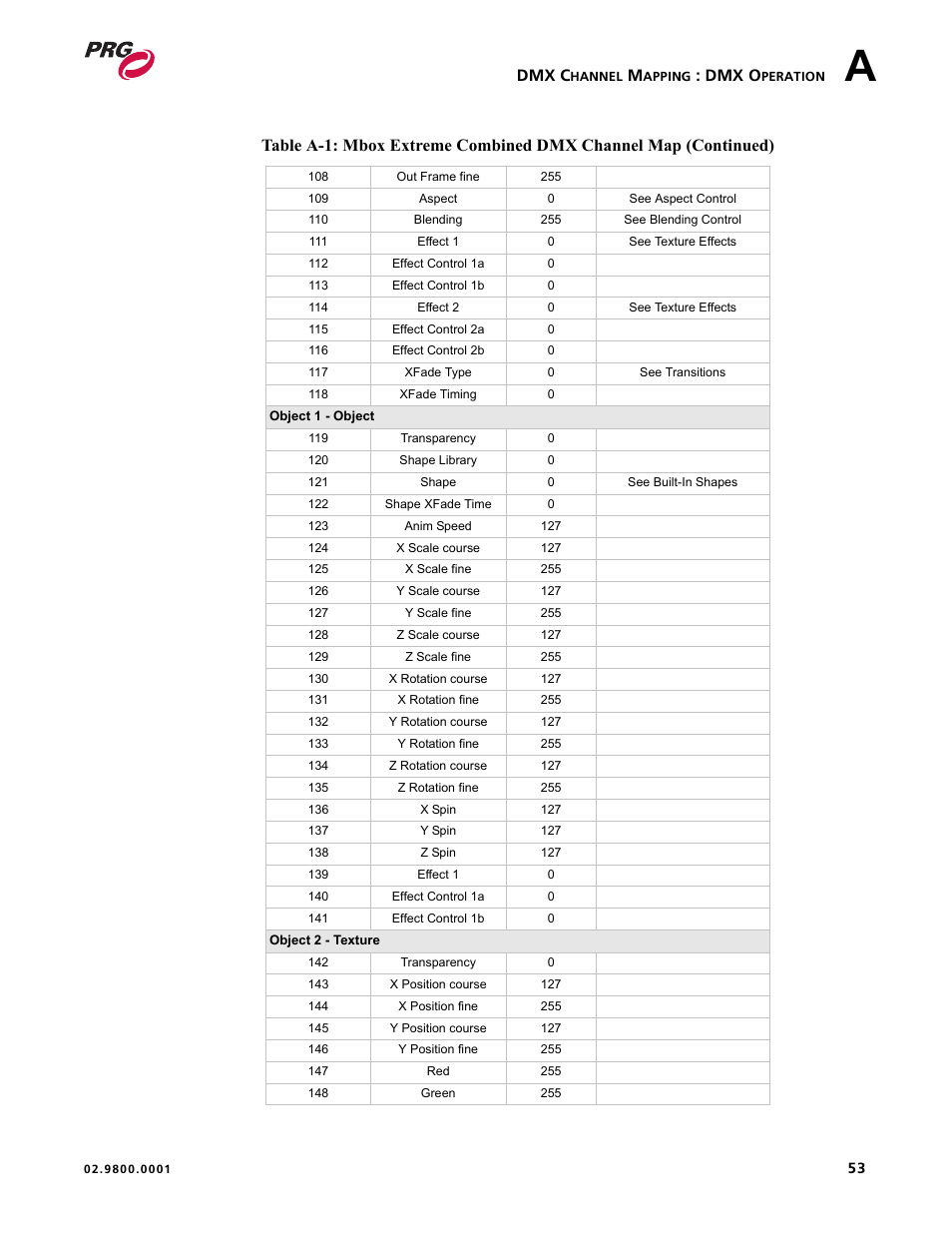 Dmx c, Dmx o | PRG Mbox EXtreme User Manual | Page 61 / 84