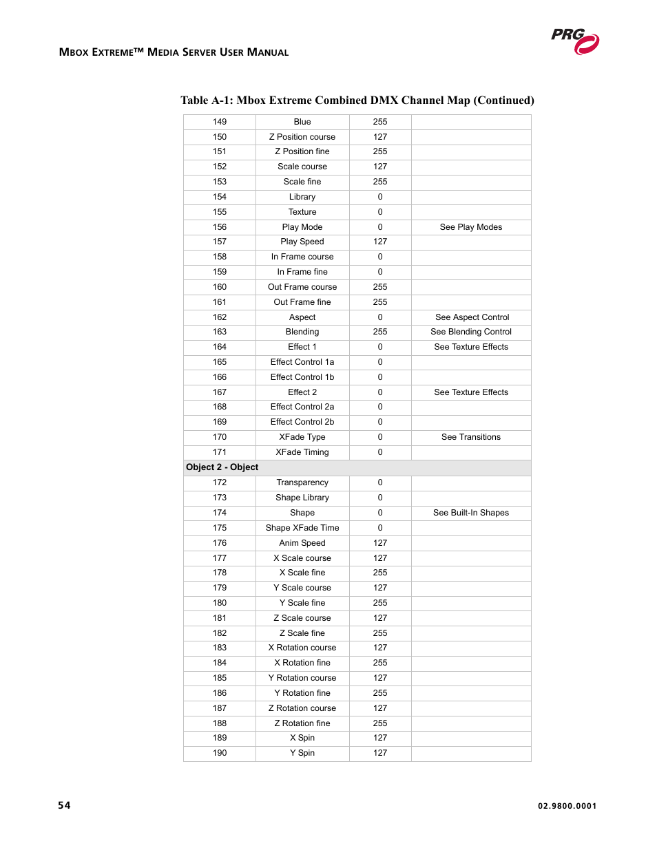 PRG Mbox EXtreme User Manual | Page 62 / 84