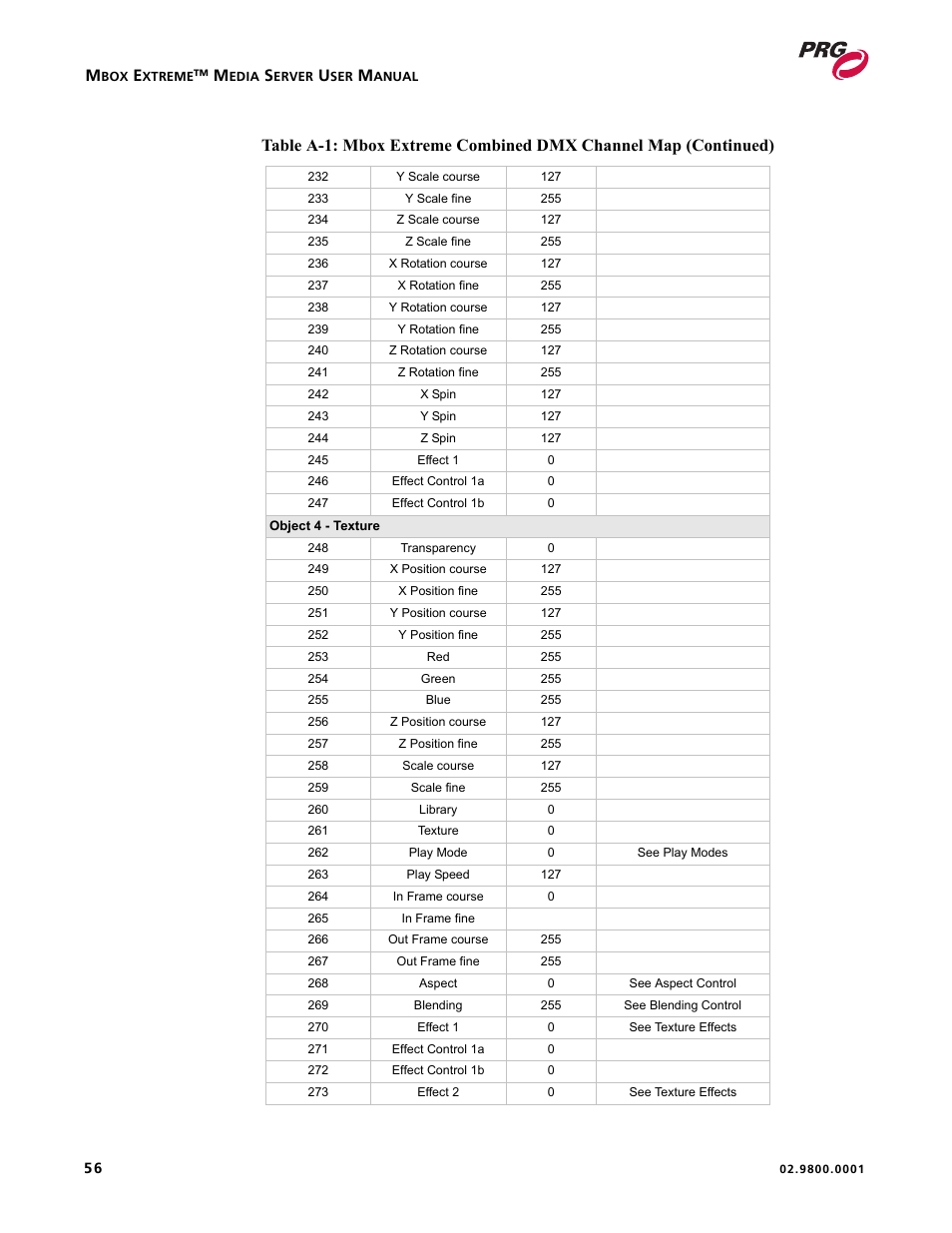 PRG Mbox EXtreme User Manual | Page 64 / 84