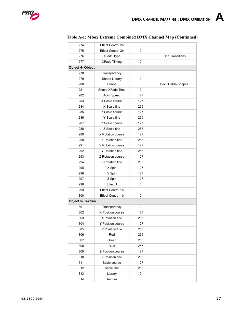 Dmx c, Dmx o | PRG Mbox EXtreme User Manual | Page 65 / 84