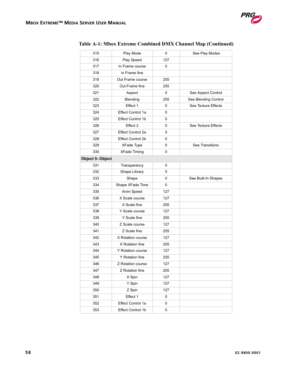 PRG Mbox EXtreme User Manual | Page 66 / 84