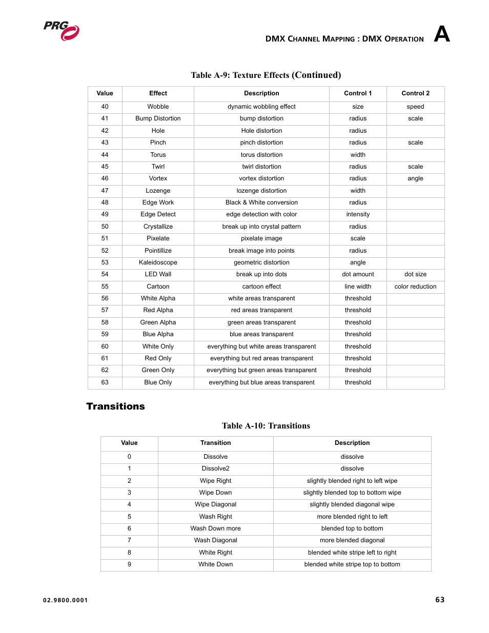 Transitions, Refer to, Ee transitions | See transitions, Continued), Dmx c, Dmx o, Table a-10: transitions, Table a-9: texture effects | PRG Mbox EXtreme User Manual | Page 71 / 84