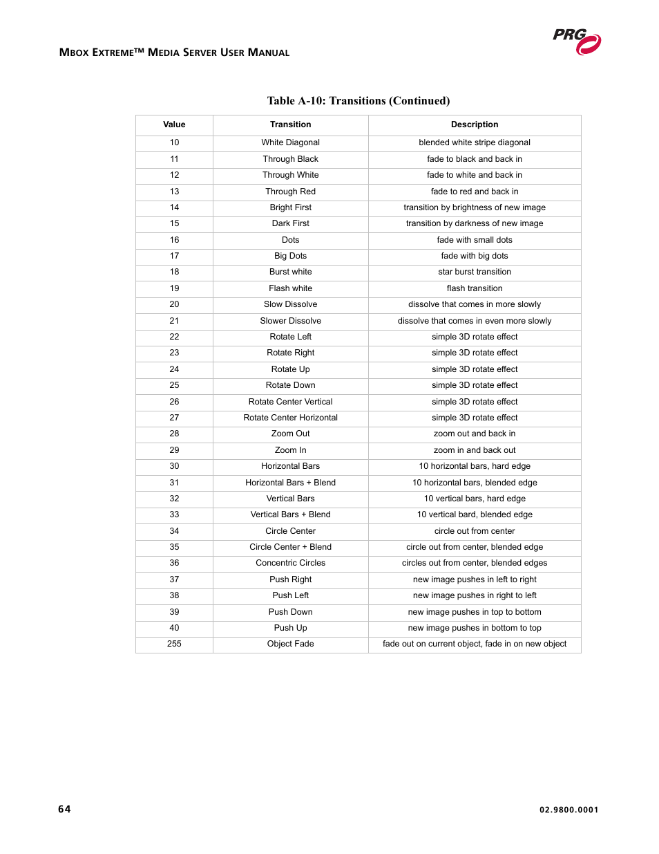 Table a-10: transitions (continued) | PRG Mbox EXtreme User Manual | Page 72 / 84