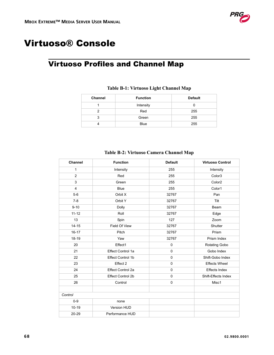 Virtuoso® console, Virtuoso profiles and channel map, Table b-1: virtuoso light channel map | Table b-2: virtuoso camera channel map | PRG Mbox EXtreme User Manual | Page 76 / 84