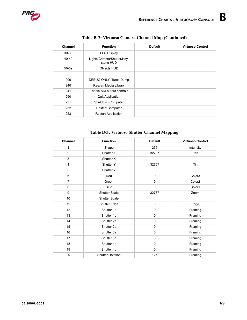 Table b-3: virtuoso shutter channel mapping, Table b-2: virtuoso camera channel map (continued) | PRG Mbox EXtreme User Manual | Page 77 / 84