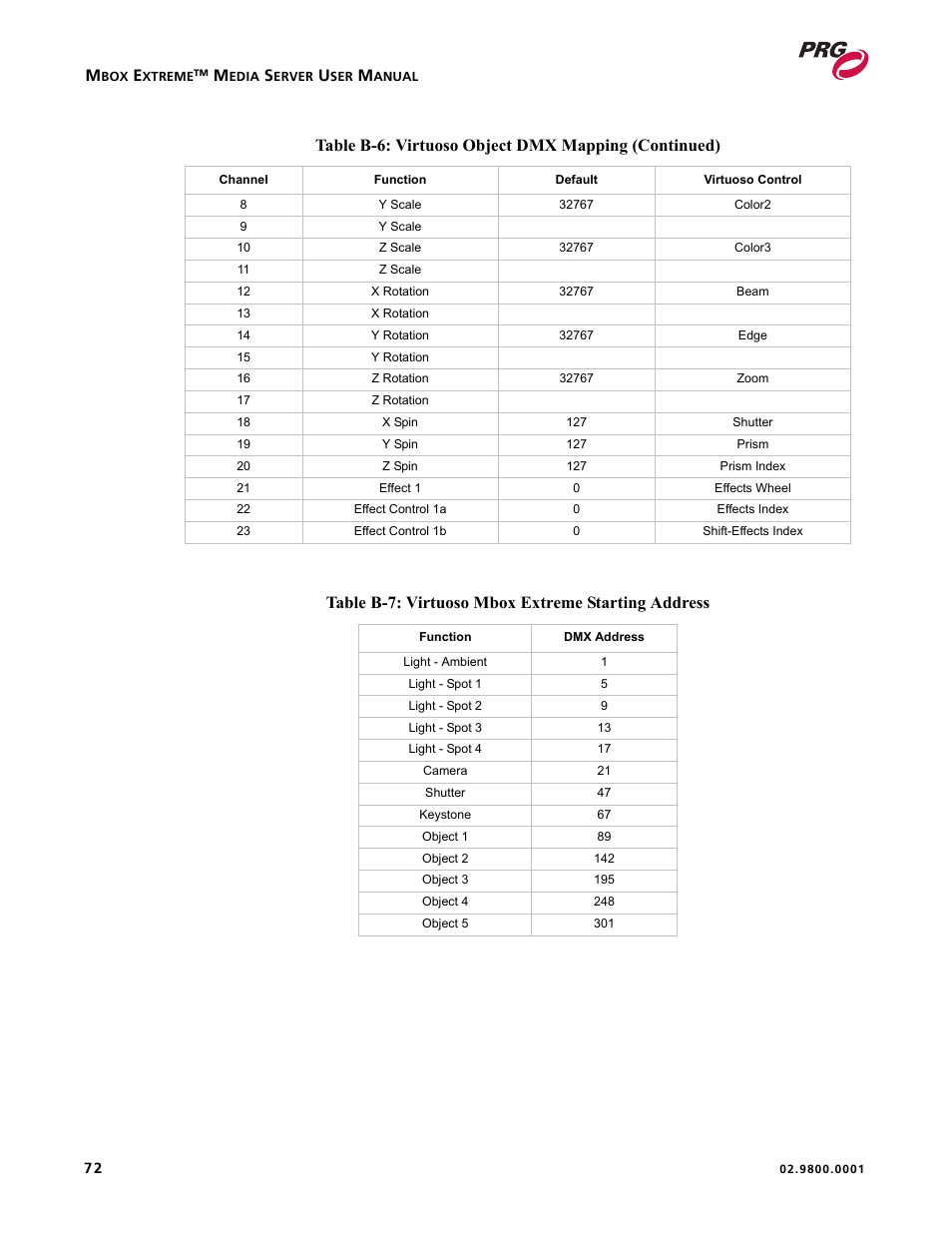 Table b-7: virtuoso mbox extreme starting address, Table b-6: virtuoso object dmx mapping (continued) | PRG Mbox EXtreme User Manual | Page 80 / 84