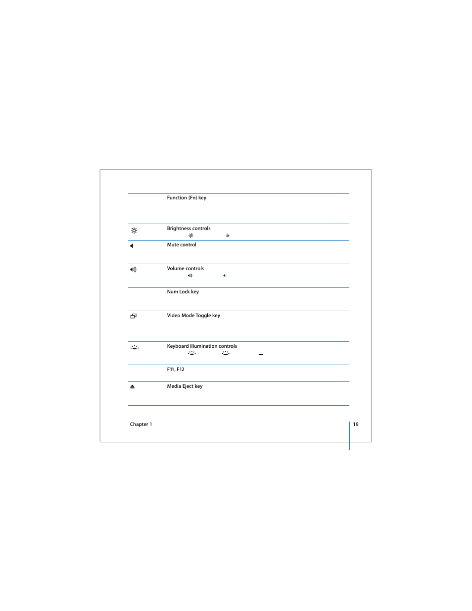 Apple 17-inch MacBook Pro (User’s Guide) User Manual | Page 19 / 144