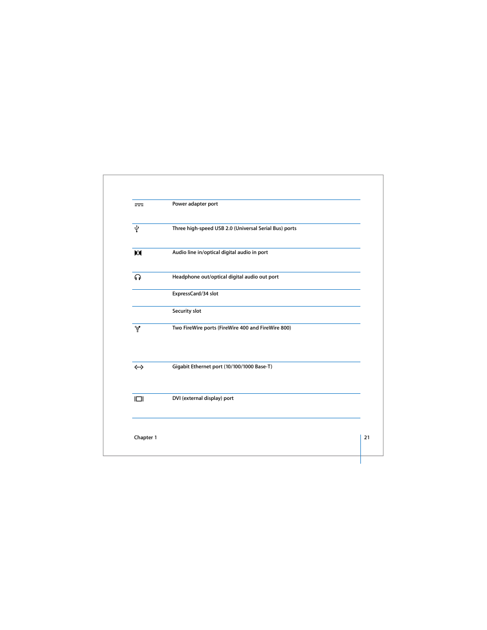 Apple 17-inch MacBook Pro (User’s Guide) User Manual | Page 21 / 144