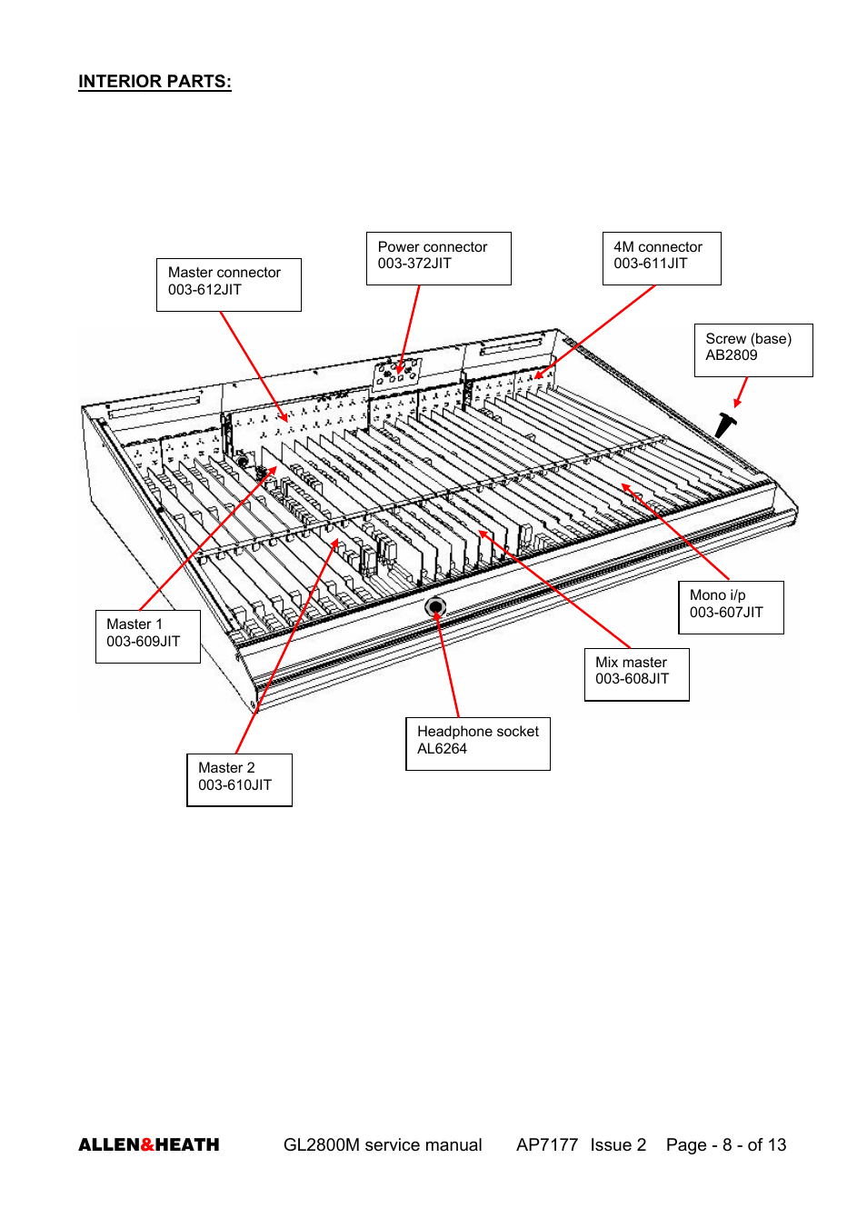 Allen&Heath GL2800M SERVICE MANUAL User Manual | Page 8 / 13