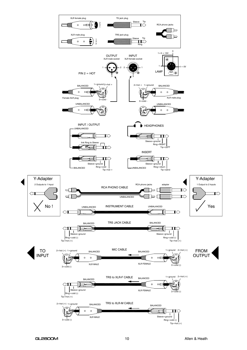 Y-adapter no, Y-adapter yes | Allen&Heath GL2800M USER GUIDE User Manual | Page 10 / 23
