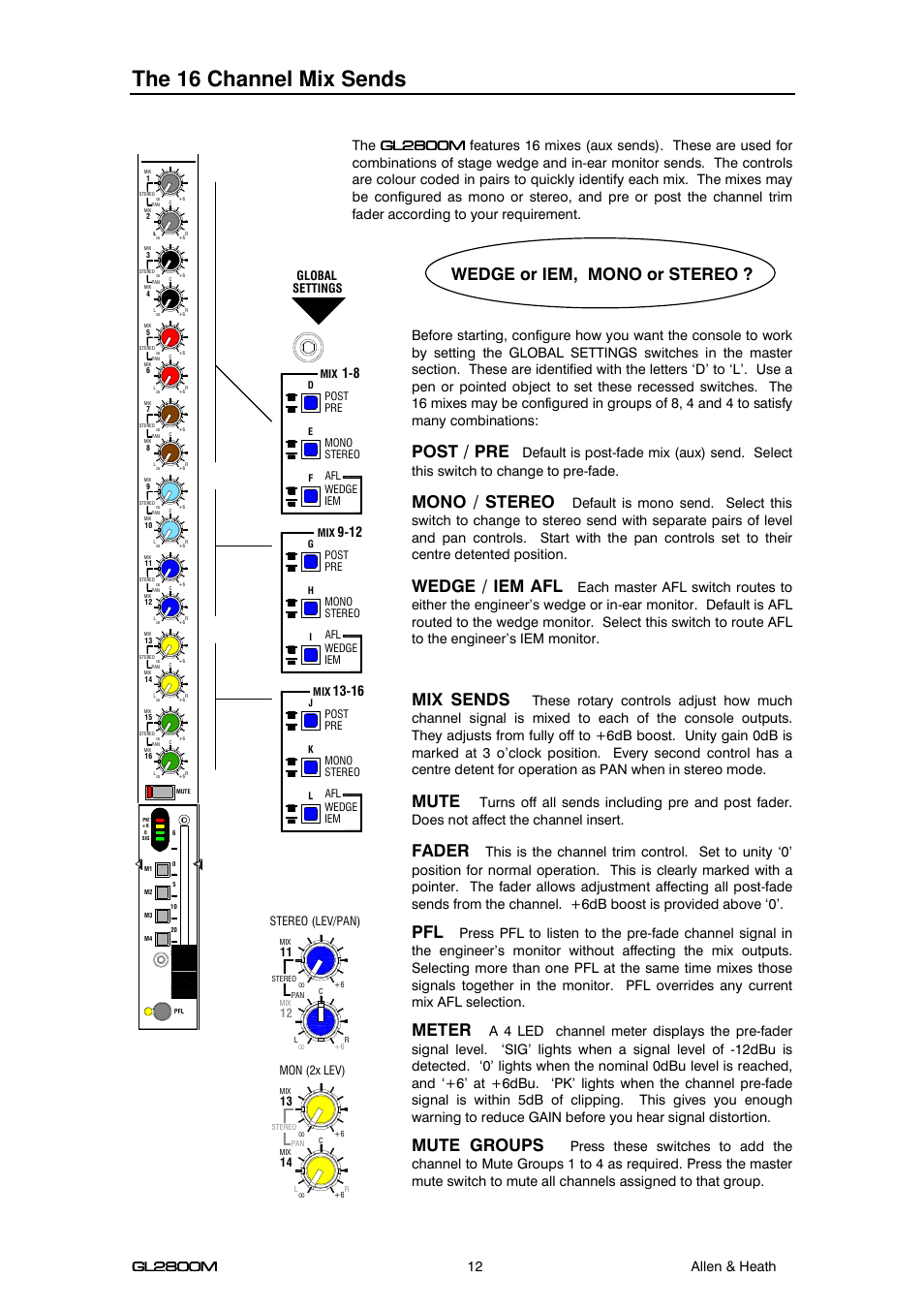 The 16 channel mix sends, Wedge or iem, mono or stereo, Post / pre | Mono / stereo, Wedge / iem afl, Mix sends, Mute, Fader, Meter, Mute groups | Allen&Heath GL2800M USER GUIDE User Manual | Page 12 / 23