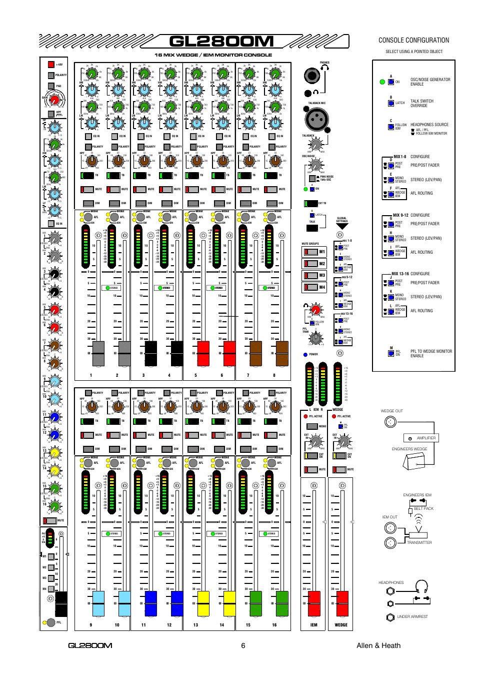 Gl2800m, Console configuration | Allen&Heath GL2800M USER GUIDE User Manual | Page 6 / 23