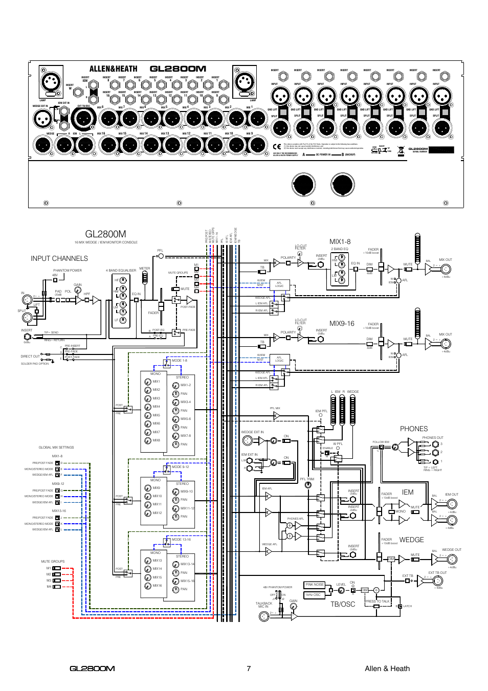 Gl2800m, Allen&heath, Mix1-8 | Tb/osc, Input channels mix9-16, Phones, Iem wedge | Allen&Heath GL2800M USER GUIDE User Manual | Page 7 / 23