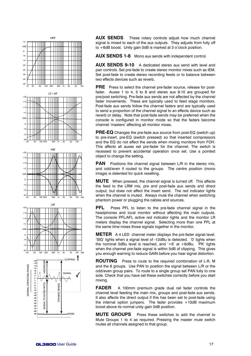 Aux sends, Aux sends 1-8, Aux sends 9-10 | Pre-eq, Mute, Meter, Routing, Fader, Mute groups, Mono aux sends with independent control | Allen&Heath GL3800 User Manual | Page 17 / 44
