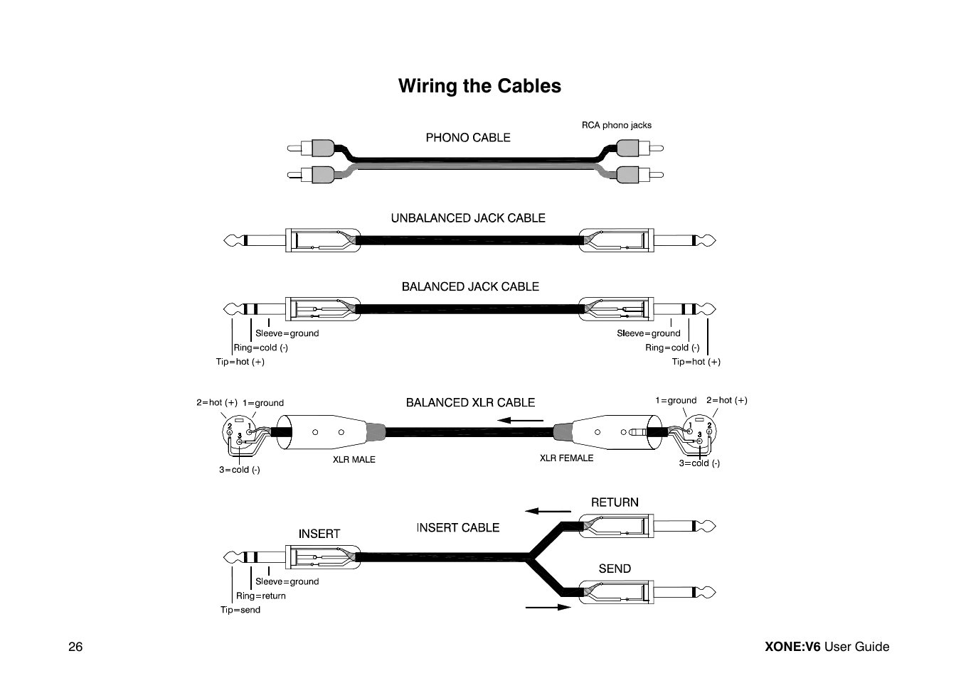 Wiring the cables | Allen&Heath Xone V6 User Manual | Page 26 / 42