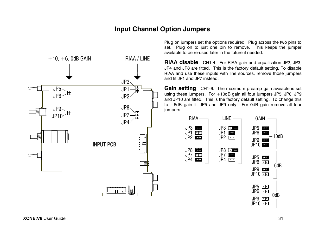 Input channel option jumpers | Allen&Heath Xone V6 User Manual | Page 31 / 42