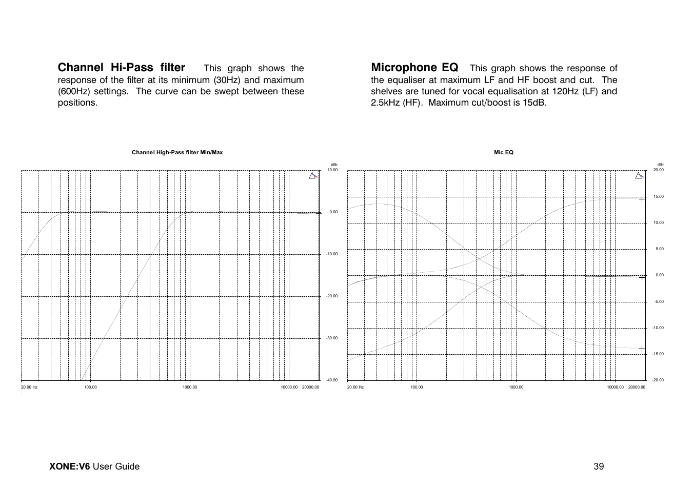 Channel hi-pass filter, Microphone eq, Xone:v6 user guide 39 | Allen&Heath Xone V6 User Manual | Page 39 / 42