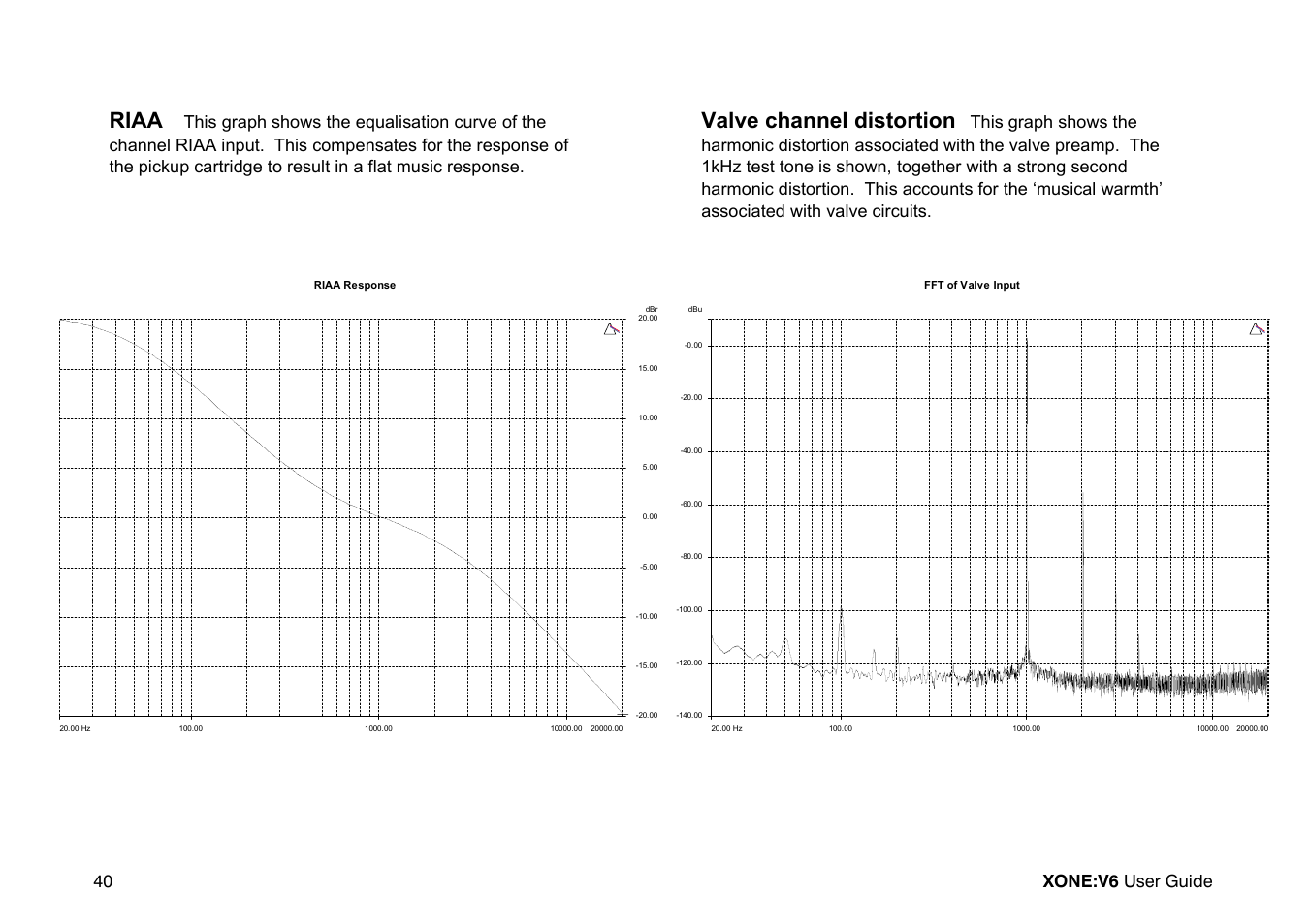Riaa, Valve channel distortion, 40 xone:v6 user guide | Allen&Heath Xone V6 User Manual | Page 40 / 42