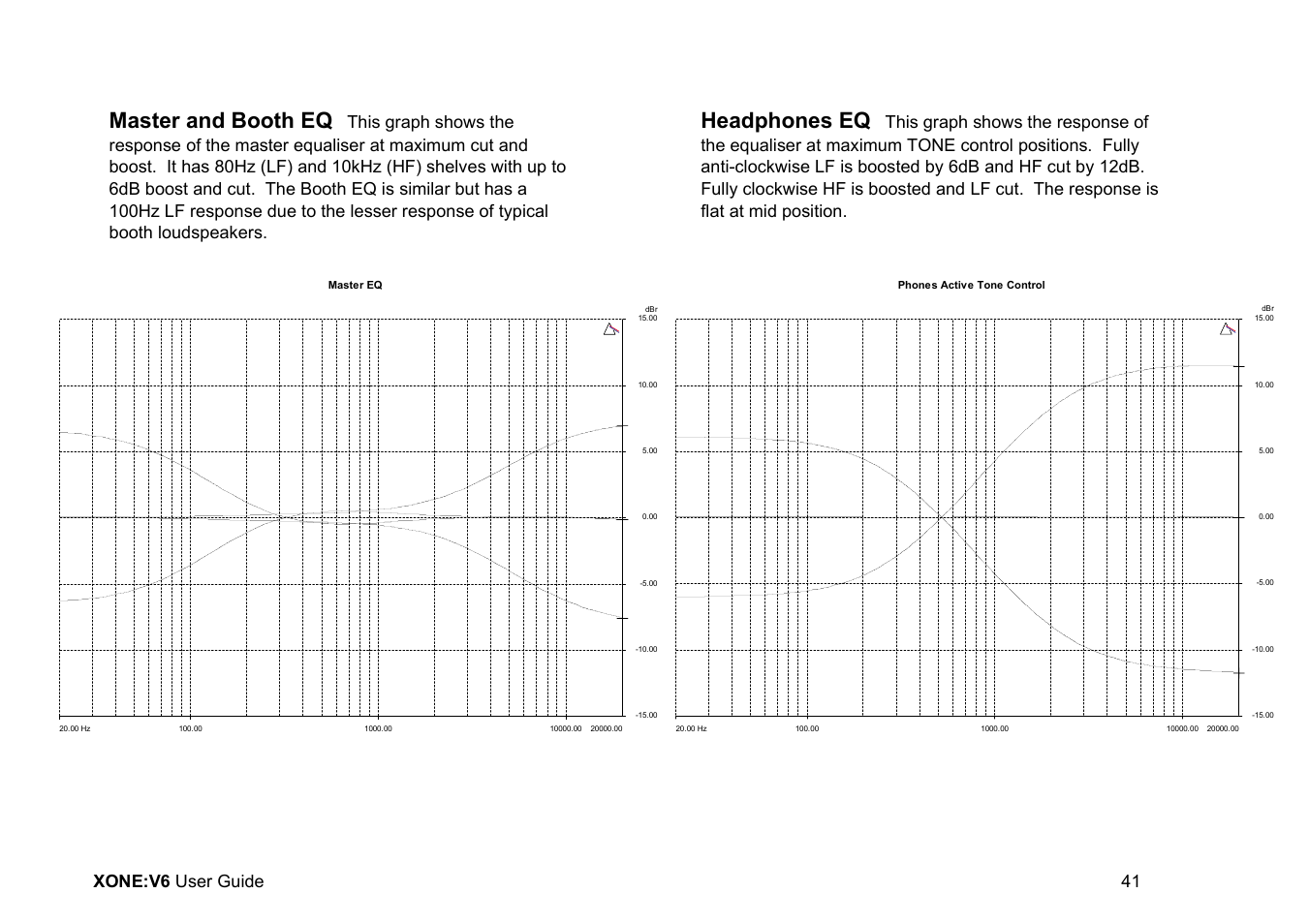 Master and booth eq, Headphones eq, Xone:v6 user guide 41 | Allen&Heath Xone V6 User Manual | Page 41 / 42