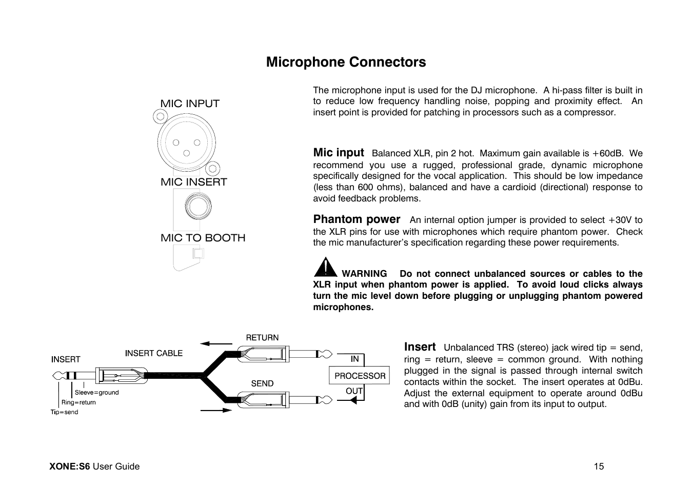 Microphone connectors | Allen&Heath Xone S6 User Manual | Page 15 / 42