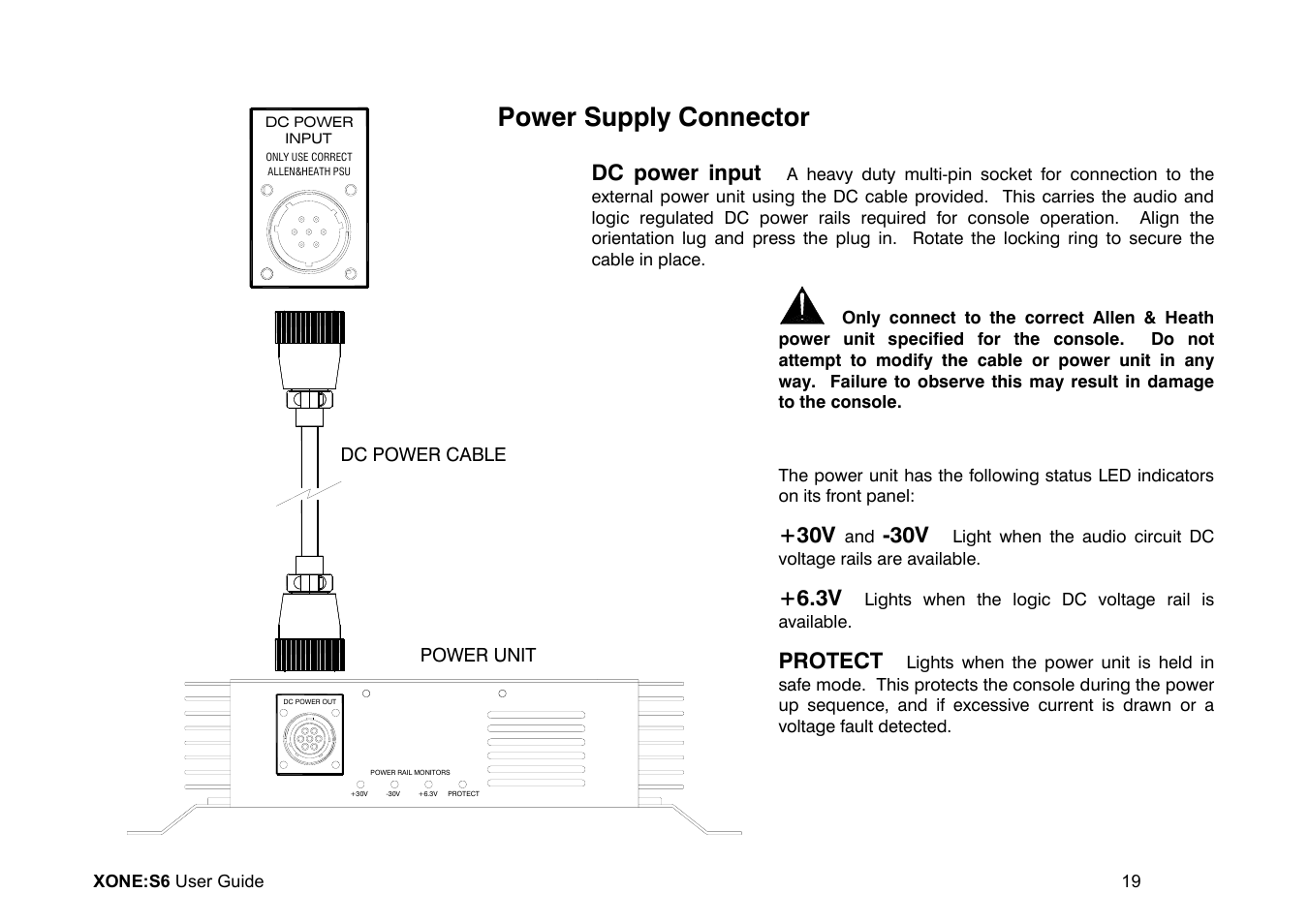 Power supply connector, Dc power input, Protect | Allen&Heath Xone S6 User Manual | Page 19 / 42
