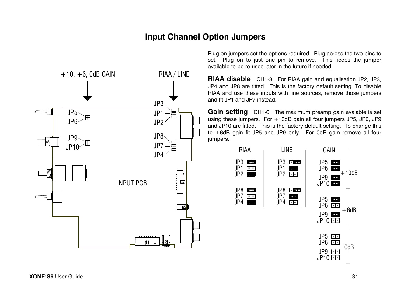 Input channel option jumpers | Allen&Heath Xone S6 User Manual | Page 31 / 42