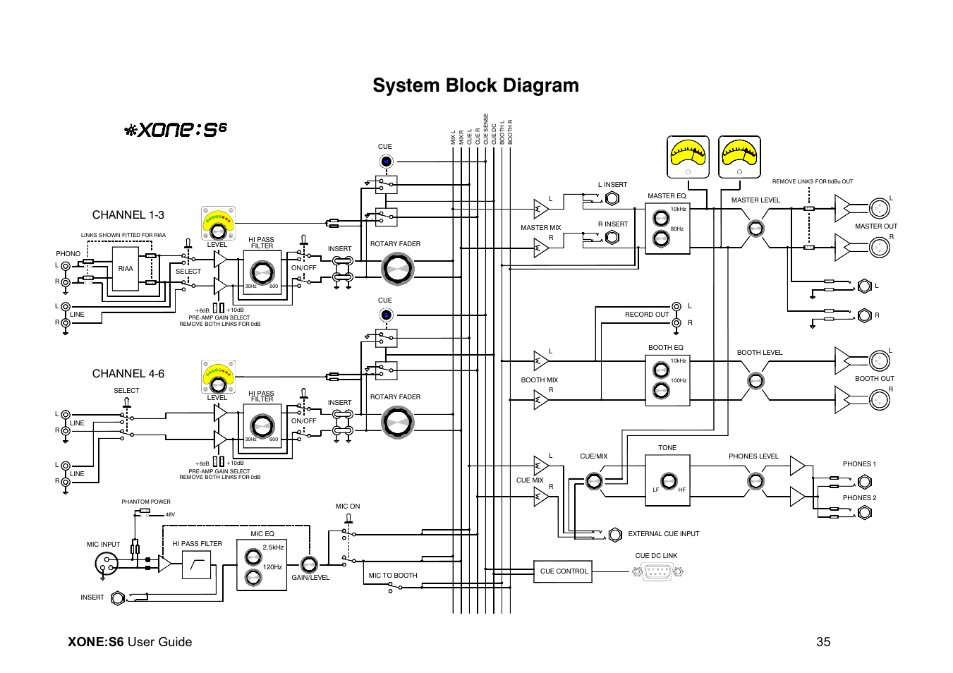 System block diagram, Xone:s6 user guide 35, Channel 1-3 channel 4-6 | Allen&Heath Xone S6 User Manual | Page 35 / 42