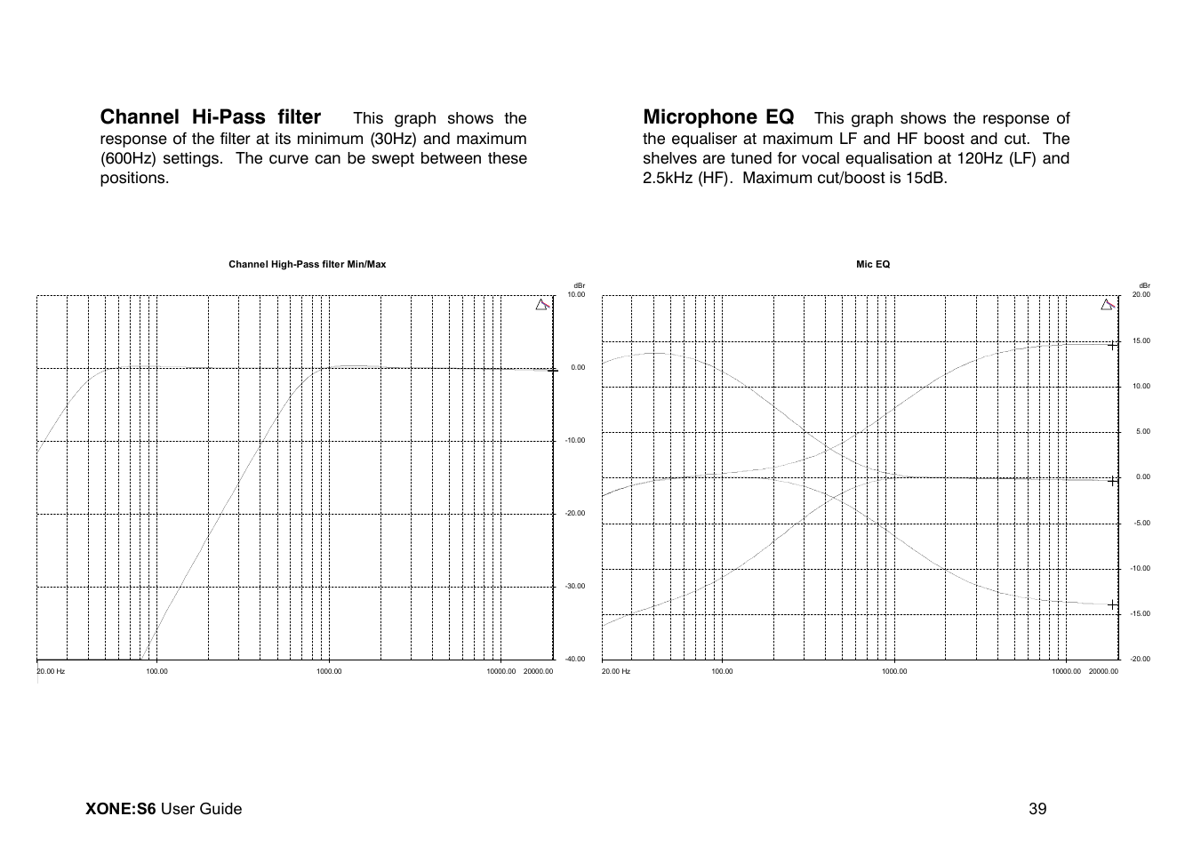 Channel hi-pass filter, Microphone eq, Xone:s6 user guide 39 | Allen&Heath Xone S6 User Manual | Page 39 / 42