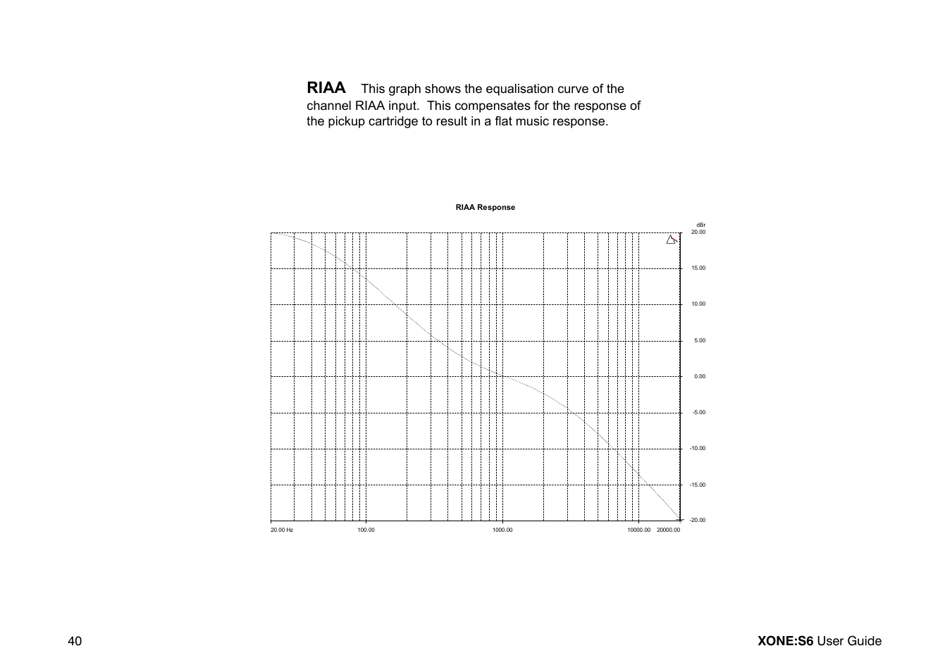 Riaa | Allen&Heath Xone S6 User Manual | Page 40 / 42