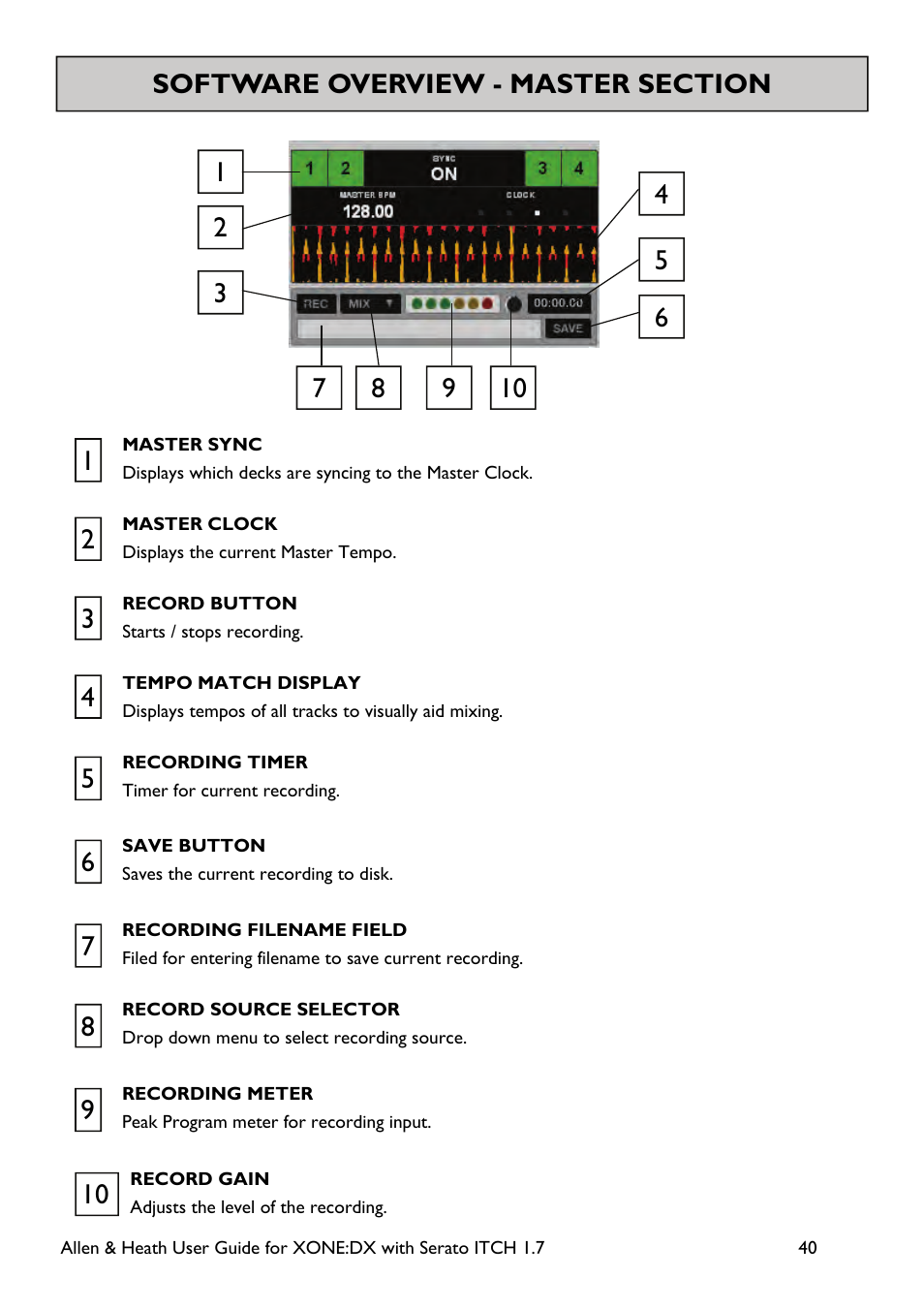 Allen&Heath Xone DX User Manual | Page 40 / 67