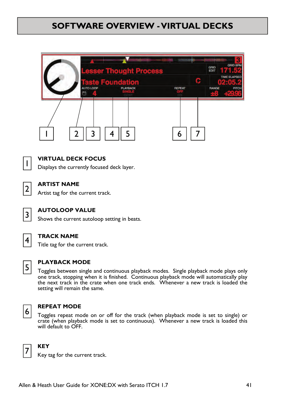 Allen&Heath Xone DX User Manual | Page 41 / 67
