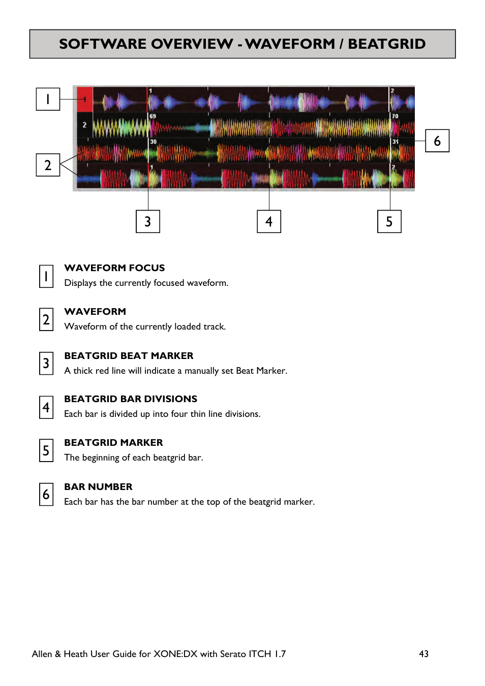 Software overview - waveform / beatgrid 1 2 3 | Allen&Heath Xone DX User Manual | Page 43 / 67