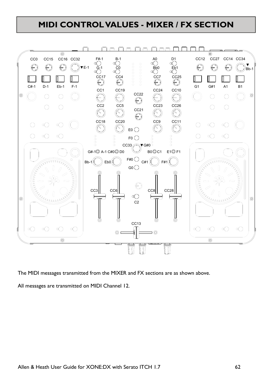 Allen&Heath Xone DX User Manual | Page 62 / 67