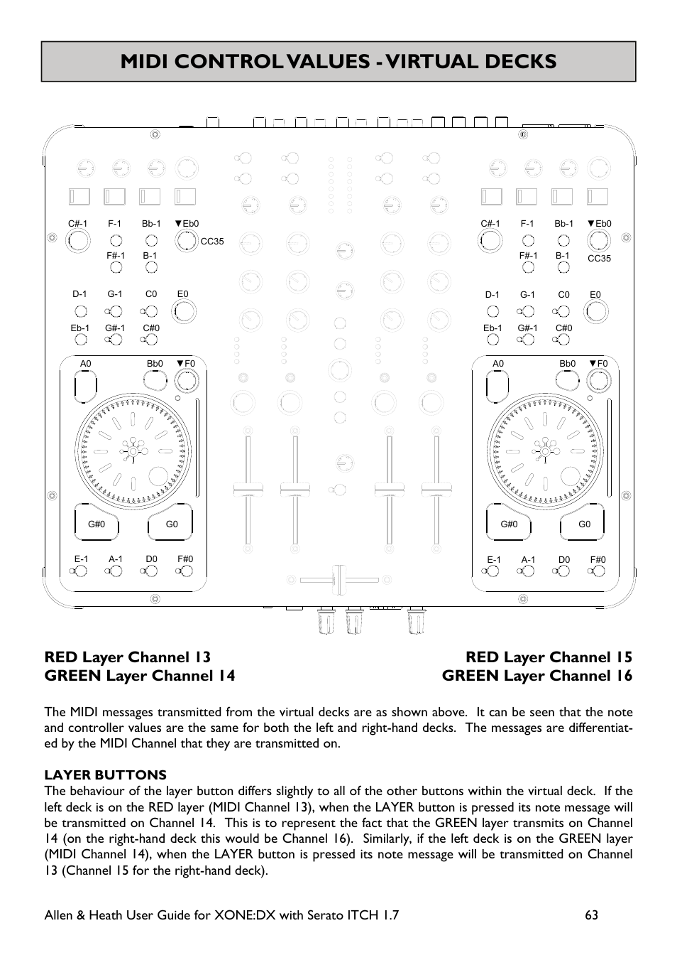 Midi control values - virtual decks | Allen&Heath Xone DX User Manual | Page 63 / 67