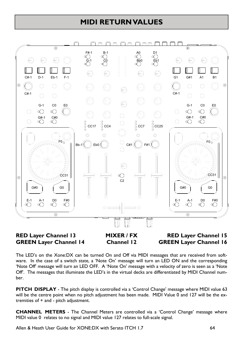 Midi return values | Allen&Heath Xone DX User Manual | Page 64 / 67